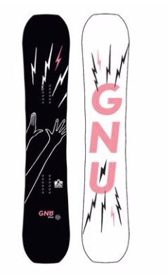 GNU 2022 Gloss